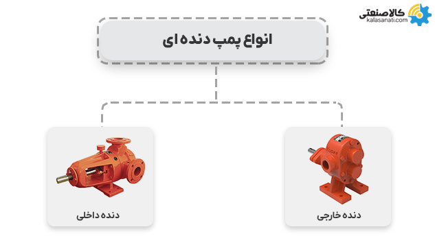انواع پمپ دنده ای